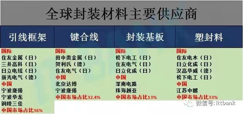 材料供应商